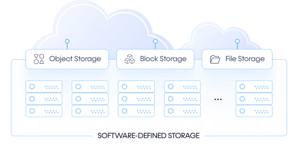 Software Automated Storage image